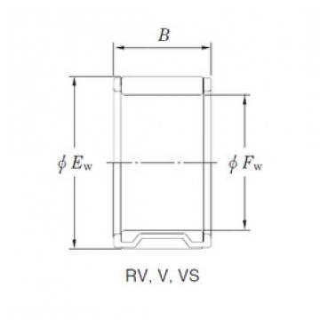 Rolando RV233015 KOYO